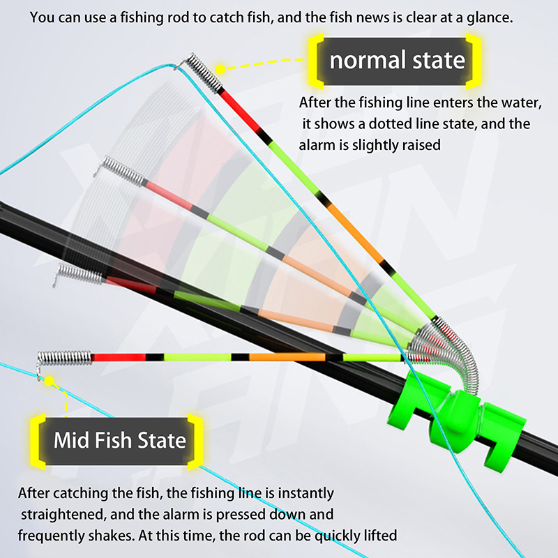 عصا إضاءة قابلة للإزالة ومقاوم - مراجعة Fishing Rod Building Kit وسعره